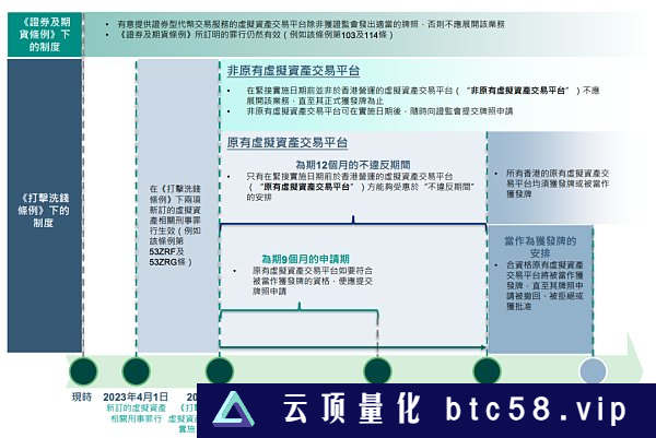 一文了解“香港虚拟货币交易所持牌制度”