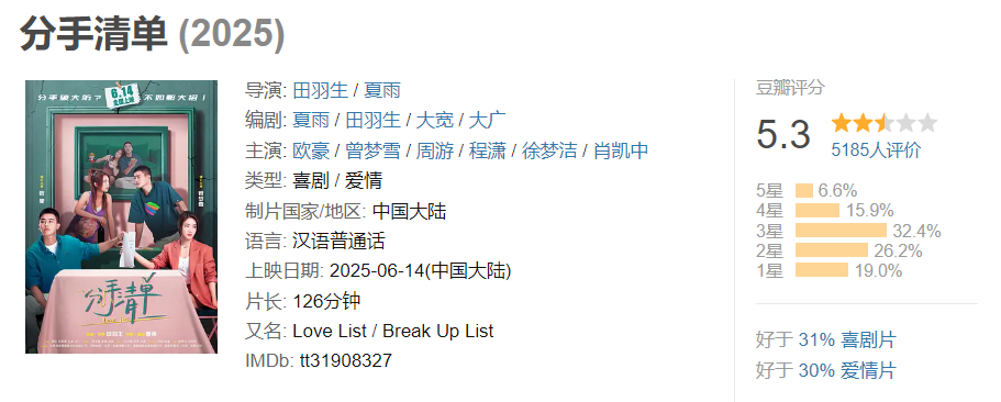 图片[1]-分手清单-雪白的乌云