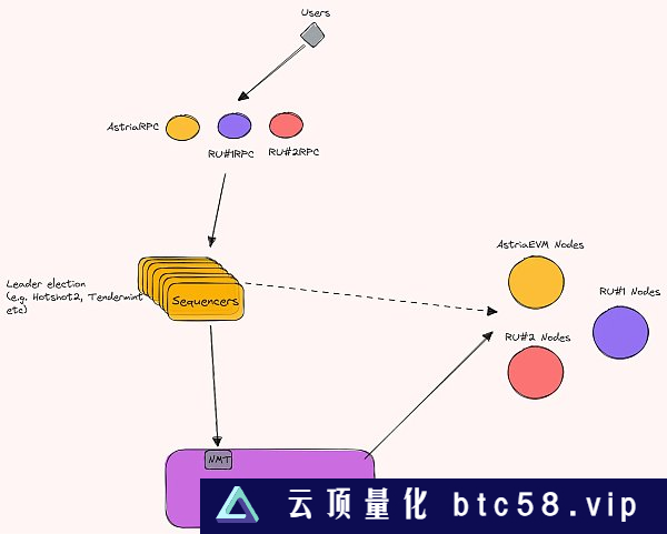 深度：一文探索共享排序器网络属性