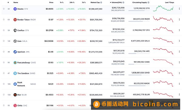 金色Web3.0日报 | 英国高等法院裁定撤销针对币安的临时专有禁令