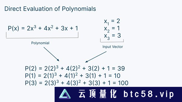 Figment Capital：深入解读零知识证明加速