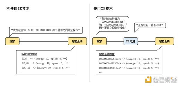 ​全链游戏真的是未来的方向吗？