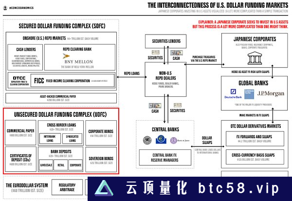 一文探讨美联储的全球困境