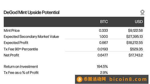 Galaxy报告：比特币自身的革命