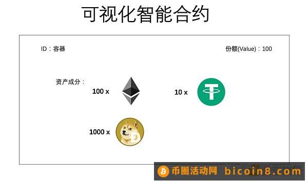 从ERC20、721、1155到3525  详述RWA迈向Web3大规模落地之路