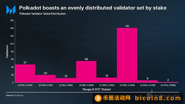 波卡Q3报告：在开发方面取得重大进展