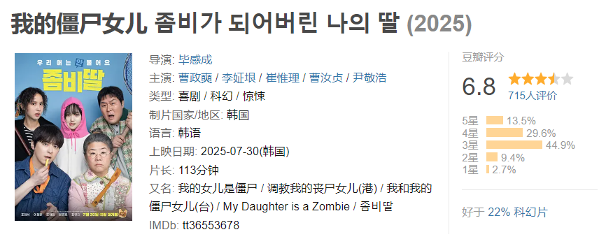 图片[1]-我的僵尸女儿-雪白的乌云