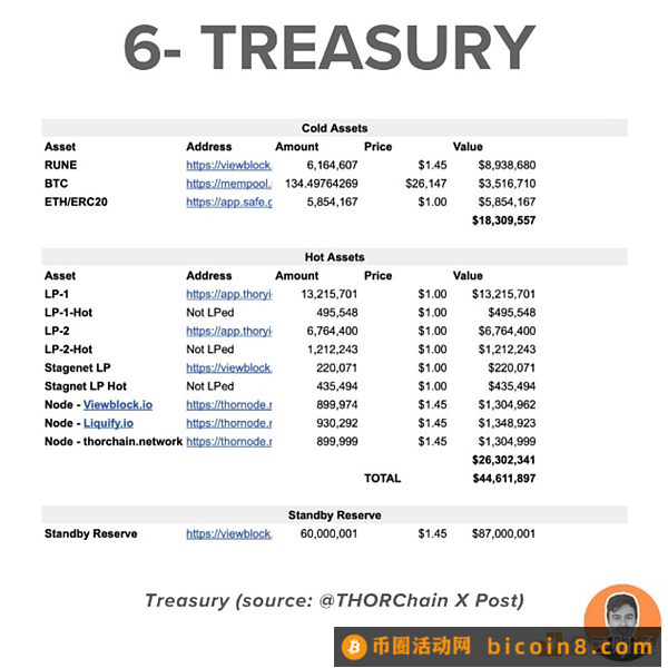 深入研究跨链DEX THORChain