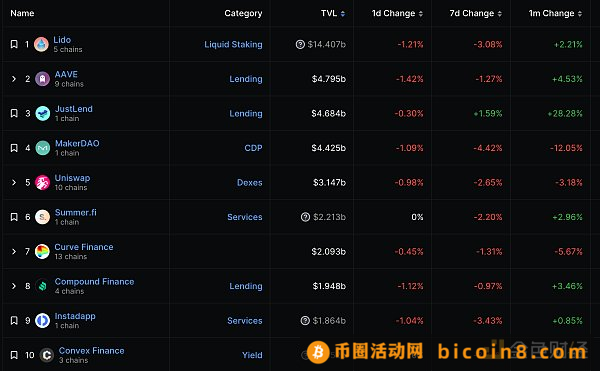 金色Web3.0日报 | 比特大陆因现金流问题欠薪