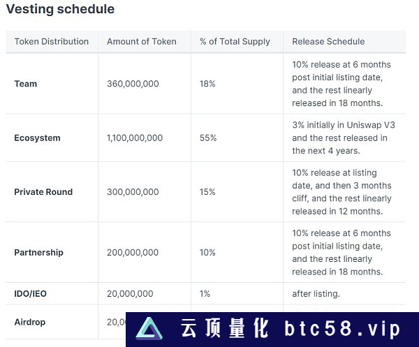 zkSync头部Dex对决：Syncswap vs iZiswap