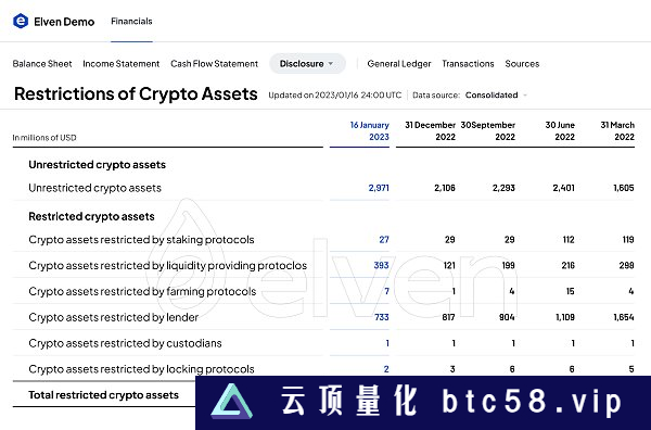 FASB发布加密资产会计准则 重塑⾏业格局一、新准则提出 加密行业加速度二、新准则四大要点全解析三、更贴合行业特点 降风险提效率四、新准则下的加密会计合规挑战