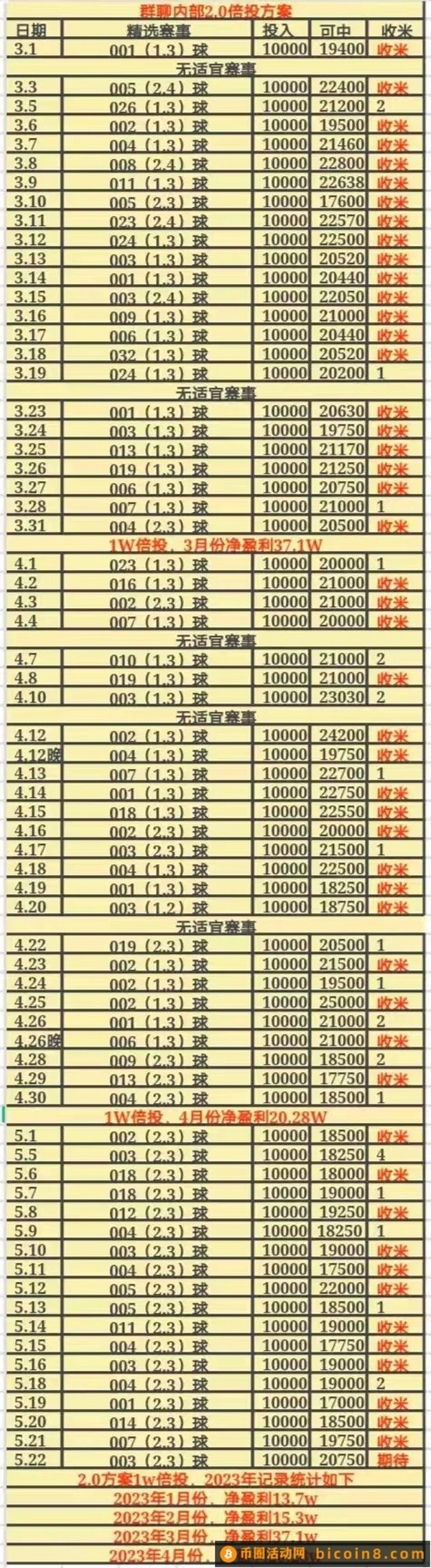 超级bao利又正规的足球项目，1500一天