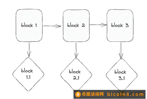 OKX Ventures研报：Ton 生态和投资分析