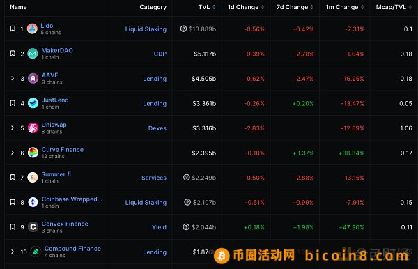 金色Web3.0日报 | MakerDAO再次开启回购