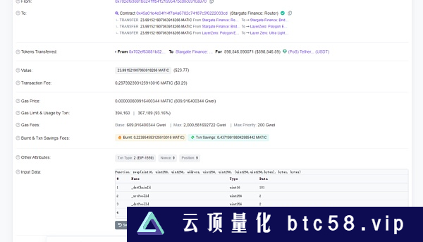 损失200万美元  DeFi 协议0vix Protocol遭受闪电贷攻击是怎么回事