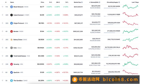 金色Web3.0日报 | 比特大陆因现金流问题欠薪