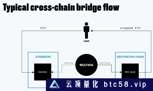 详解储存证明：如何提升预言机性能？