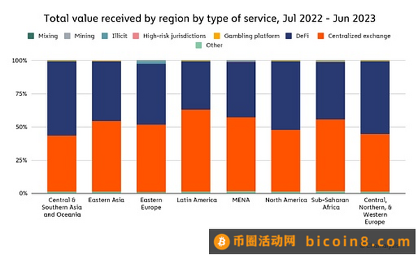 Chainalysis 研究：印度、菲律宾与巴基斯坦的加密货币大规模应用