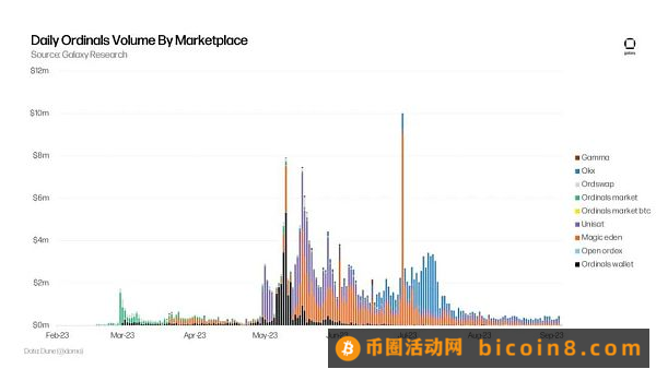 Galaxy报告：比特币自身的革命