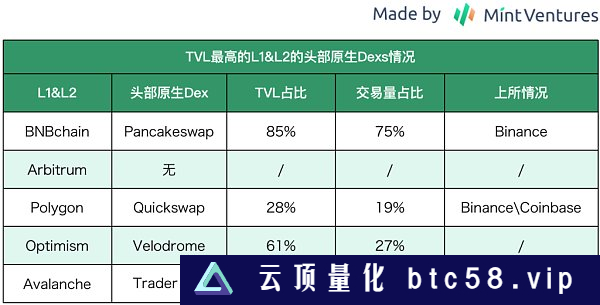 zkSync头部Dex对决：Syncswap vs iZiswap