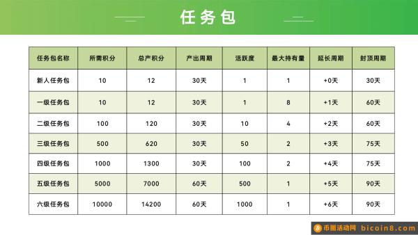 叮咚生活集市已开放！积分兑换物品！2000元到账啦！市场工作室扶持到位！