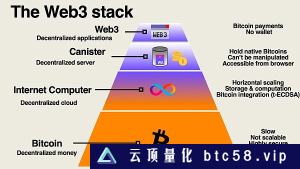 如何释放比特币的力量以改变世界？