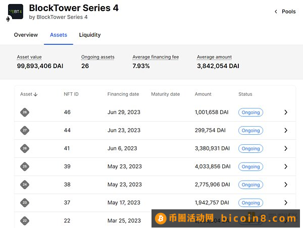 深度解读MakerDAO的RWA布局：DeFi 协议如何整合现实世界资产？