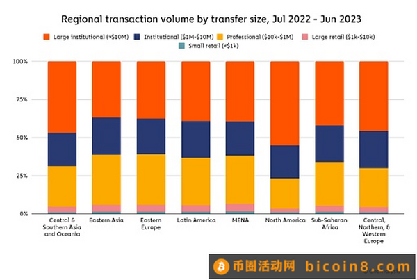 Chainalysis 研究：印度、菲律宾与巴基斯坦的加密货币大规模应用