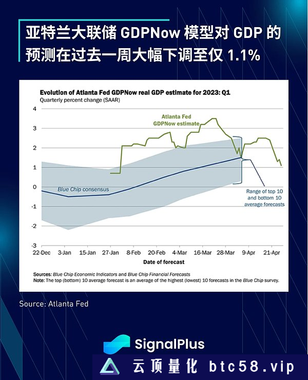 SignalPlus：利率飞涨 银行衰落特别版