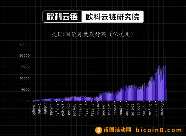 30年期美债收益率破5% 全球高利率环境还会维持多久？