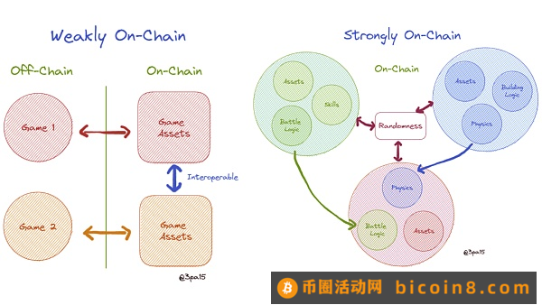 全链游戏：解锁虚拟自主经济体