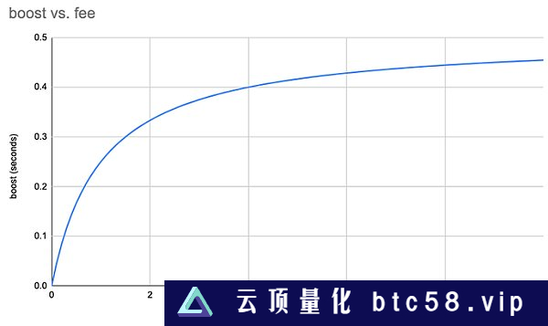 你不是真正的 Rollup :)