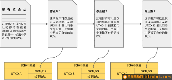 数字黄金新征程：比特币生态多元化探索与协议创新