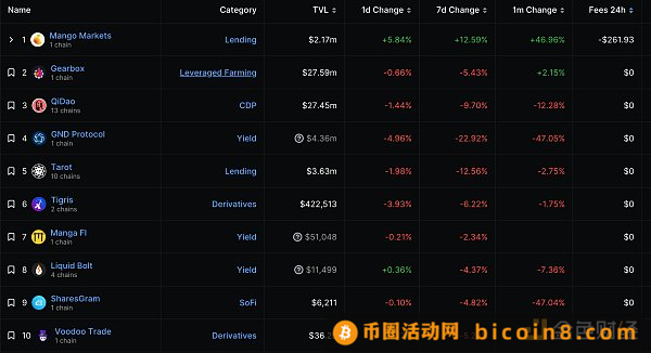 金色Web3.0日报 | 瑞幸咖啡已率先引入区块链技术进行业财数据管理