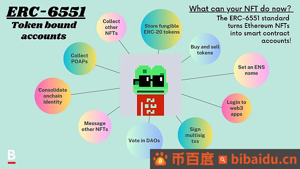 ERC-6551：NFT 游戏规则改变者