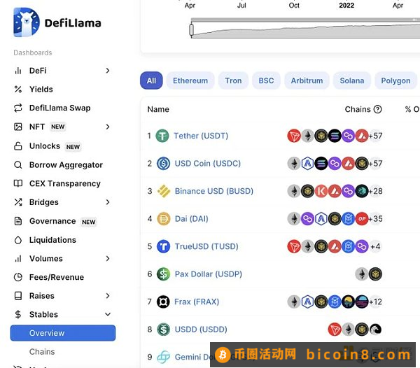 Multichain Fud事件后  一文教你识别原生资产