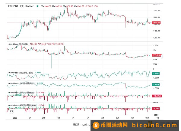 ETH近期价格表现及直接影响因素分析