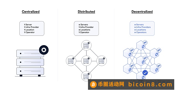 一文读懂跨链安全的五个层级