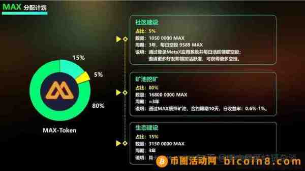 【人民政协网推荐】Web3新风口MetaX，免费挖Max自由买卖，即将火爆全网