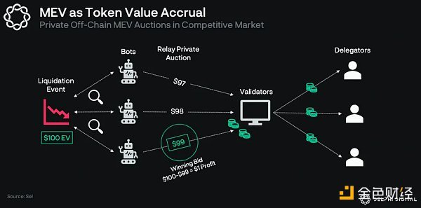 Sei如何使用订单簿引擎抵制MEV？