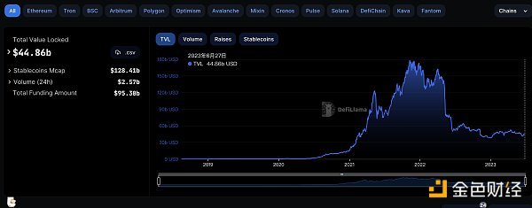 金色Web3.0日报 | 瑞银CEO：认为未来将朝着区块链的方向发展