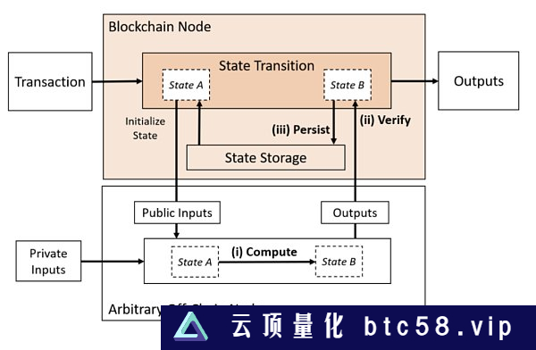 EVM创新热潮下 谁是赢家？