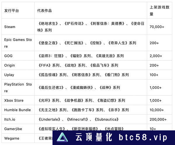 任天堂还是Steam？一文探讨去中心化游戏平台的发展路径