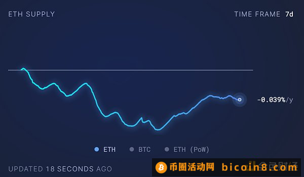 LD Capital赛道周报（11.6）：山寨币进入活跃时期 POW赛道表现一般