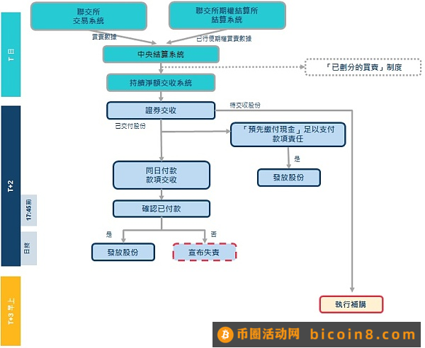 代币化与统一账本 构建未来货币体系蓝图