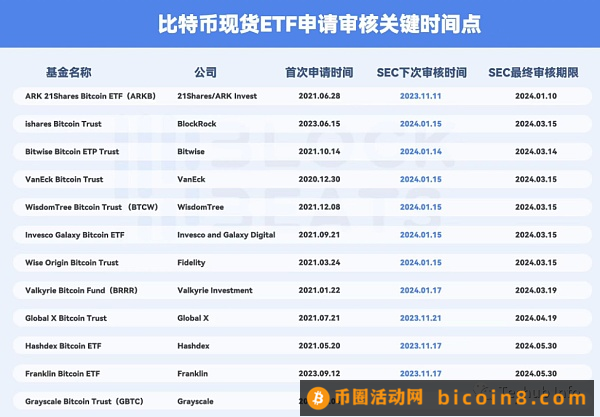 ETF别急 牛市到来的三大信号还没有到