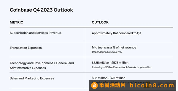 Coinbase Q3财报解读：Coinbase下一个故事应该是什么