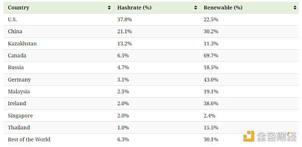 比特币算力前十国家排行榜（附榜单）