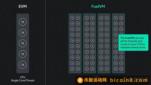 Rollup强势下跌 VM 还有故事要讲