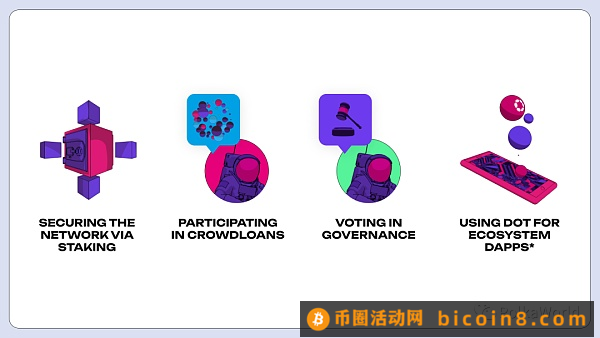 解锁后的 DOT 能做什么？波卡官方指南来了